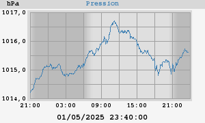 barometer