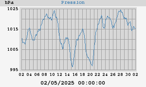 barometer