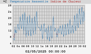 heatchill