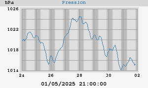 barometer