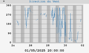 Hi Wind