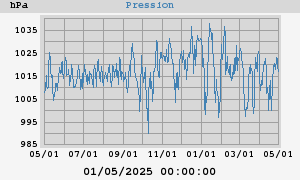 barometer